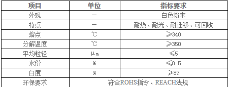 工程塑料專用環(huán)保阻燃劑